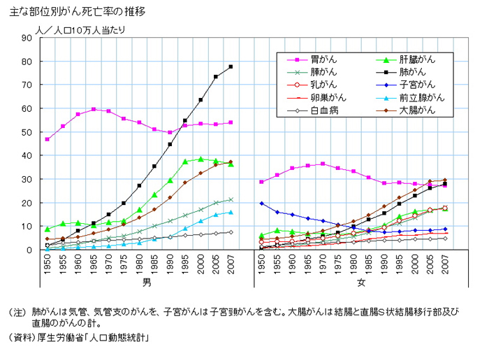 大腸 癌 肺 転移 余命